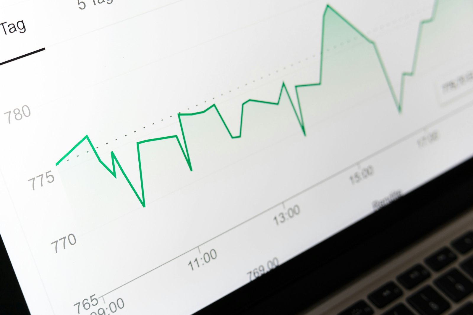 A close-up of a rising stock chart on a laptop screen